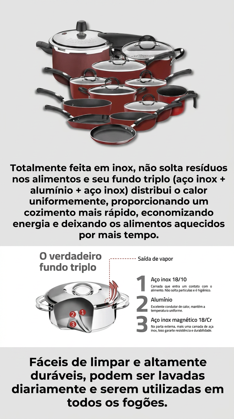 Infográfico técnico do conjunto de panelas com fundo triplo e detalhes em aço inox